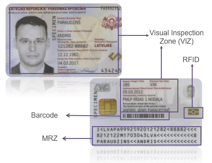 latvia id card