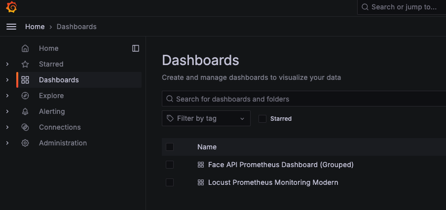 Dashboards