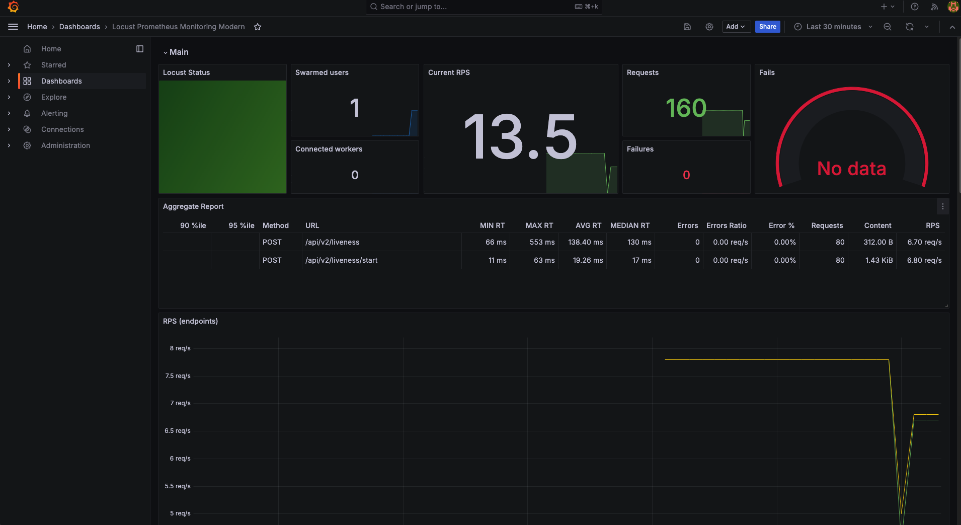 Locust Prometheus Monitoring